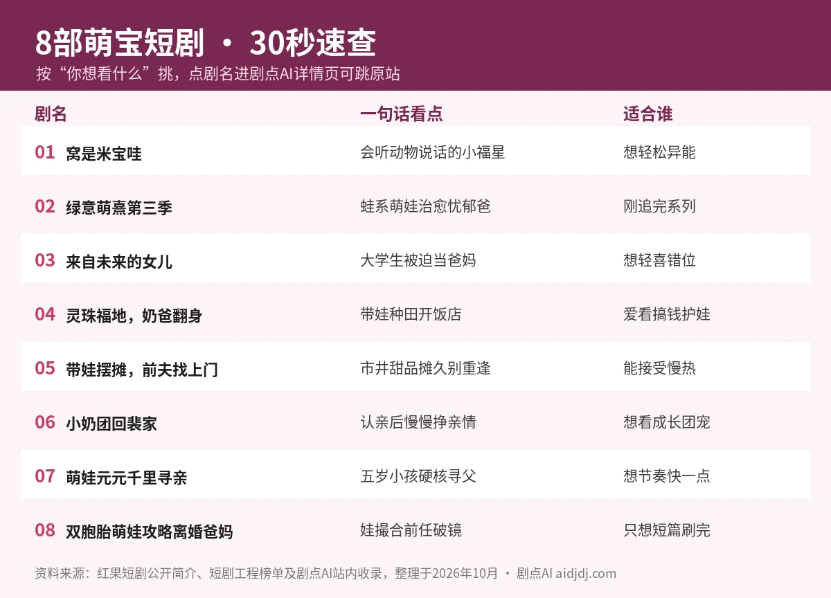 8部萌宝短剧速查表