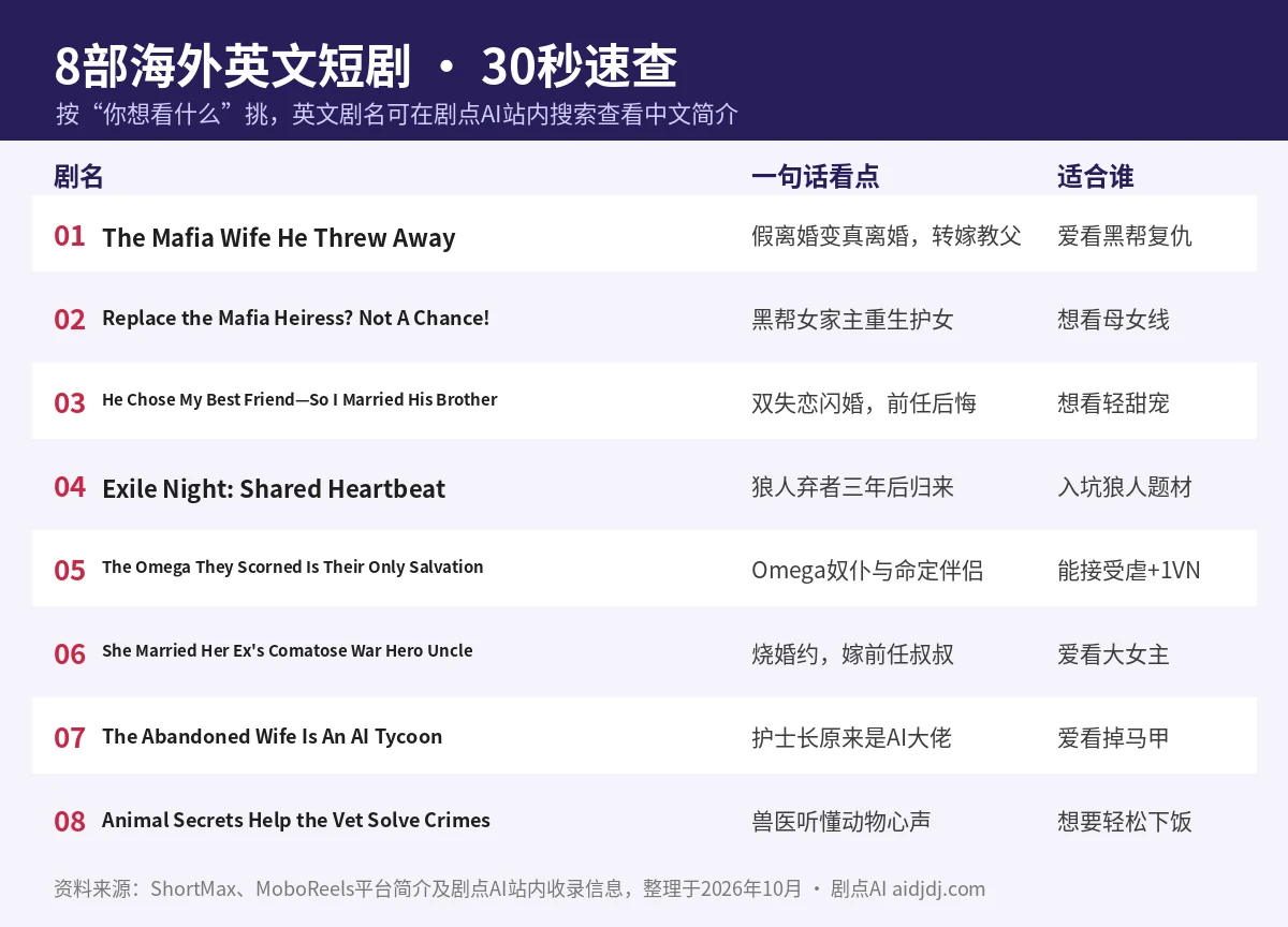 8部海外英文短剧速查表