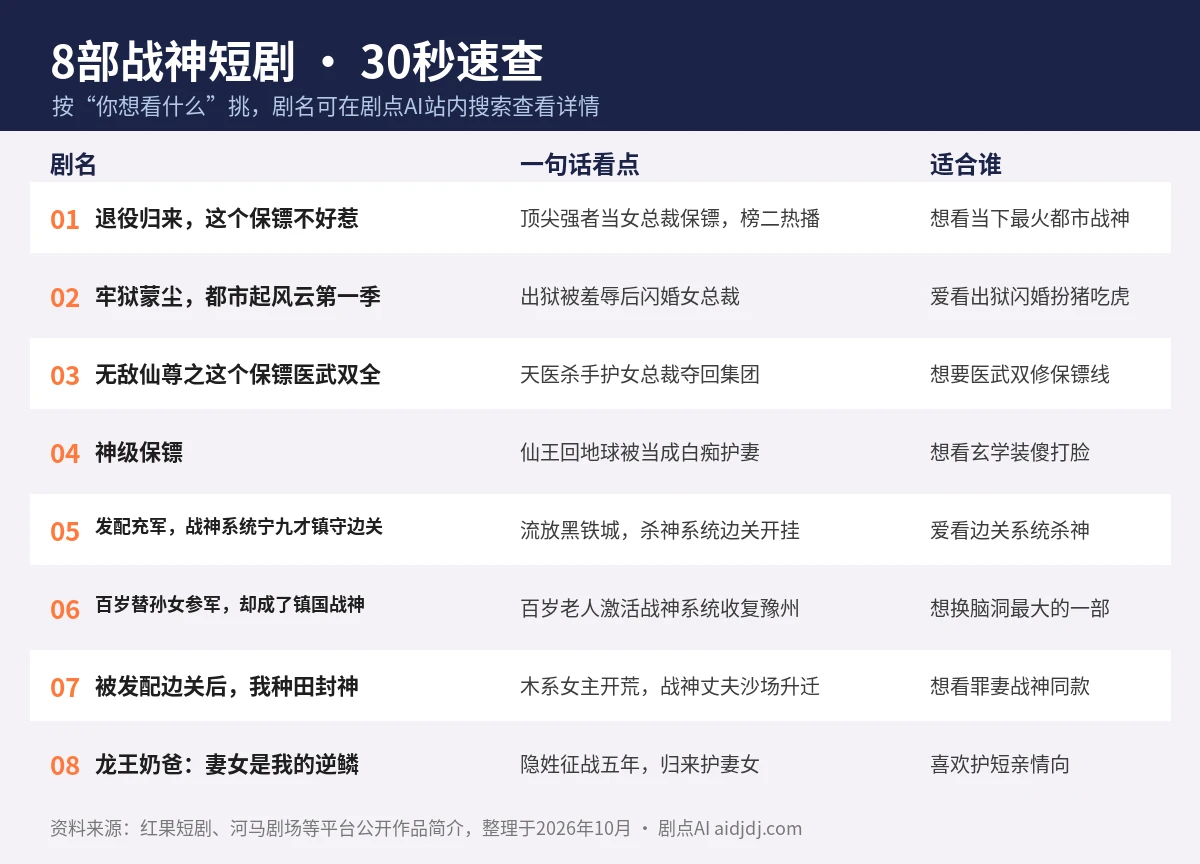 8部战神短剧速查表